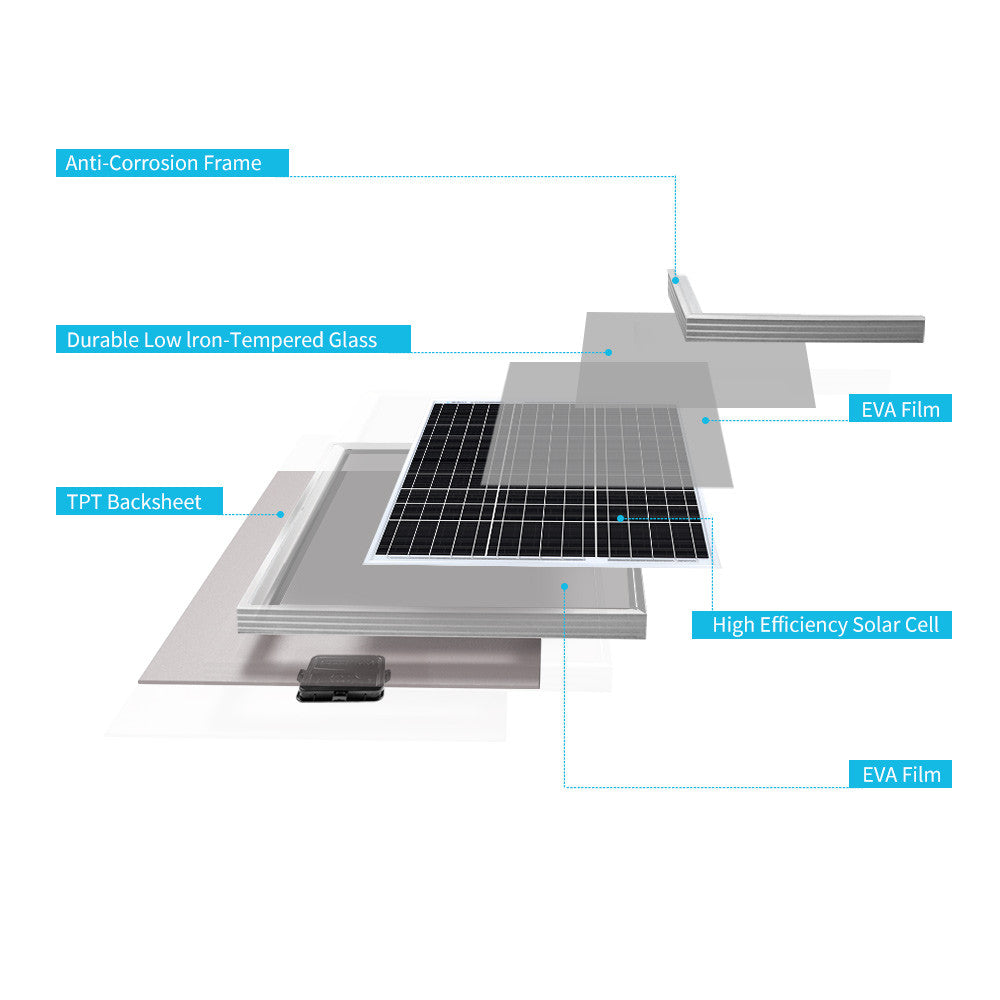 12V 50W Monocrystalline Small Solar Panels