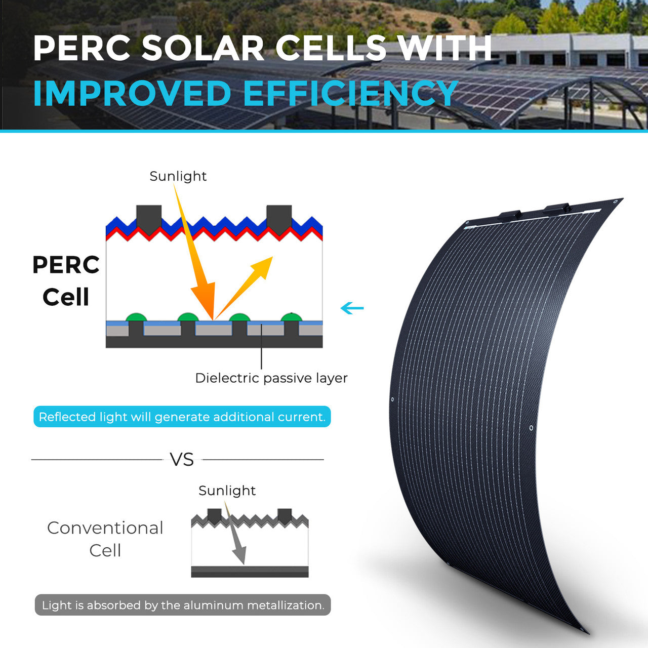 100W Lightweight Monocrystalline Solar Panel