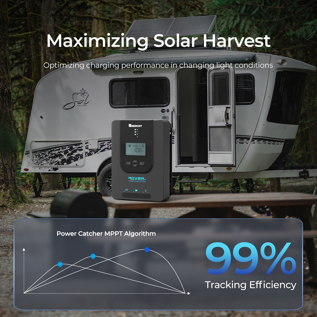 Rover Li 20 Amp MPPT Solar Charge Controller