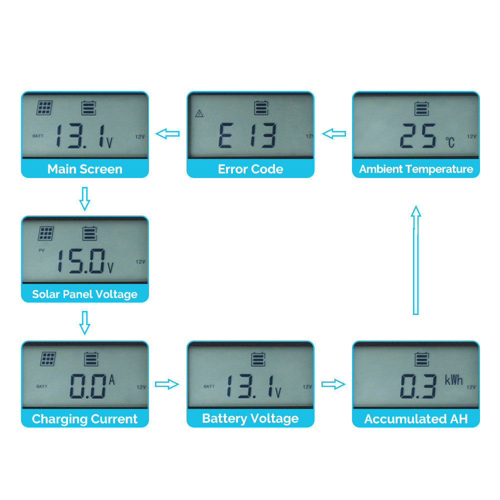 Monitoring Screen for Rover Elite Series