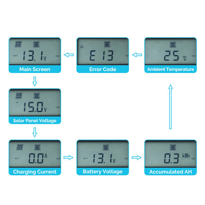Monitoring Screen for Rover Elite Series