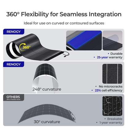 150 Watt CIGS Flexible Thin-film Solar Panel