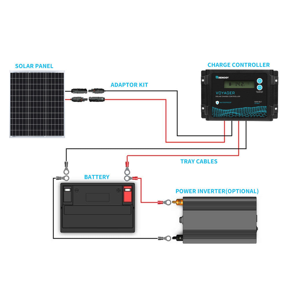 12V 50W Monocrystalline Small Solar Panels