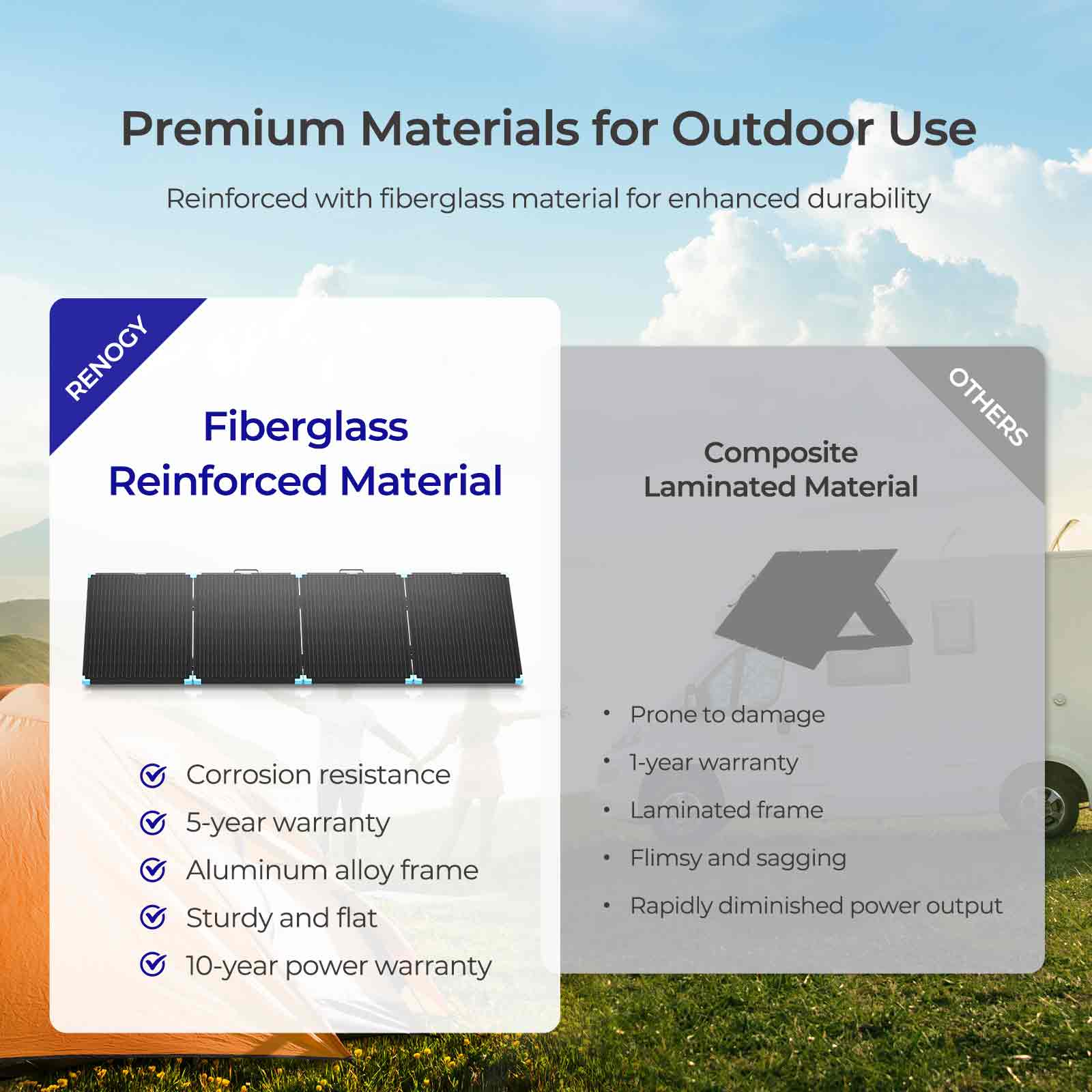400W Lightweight Portable Solar Suitcase
