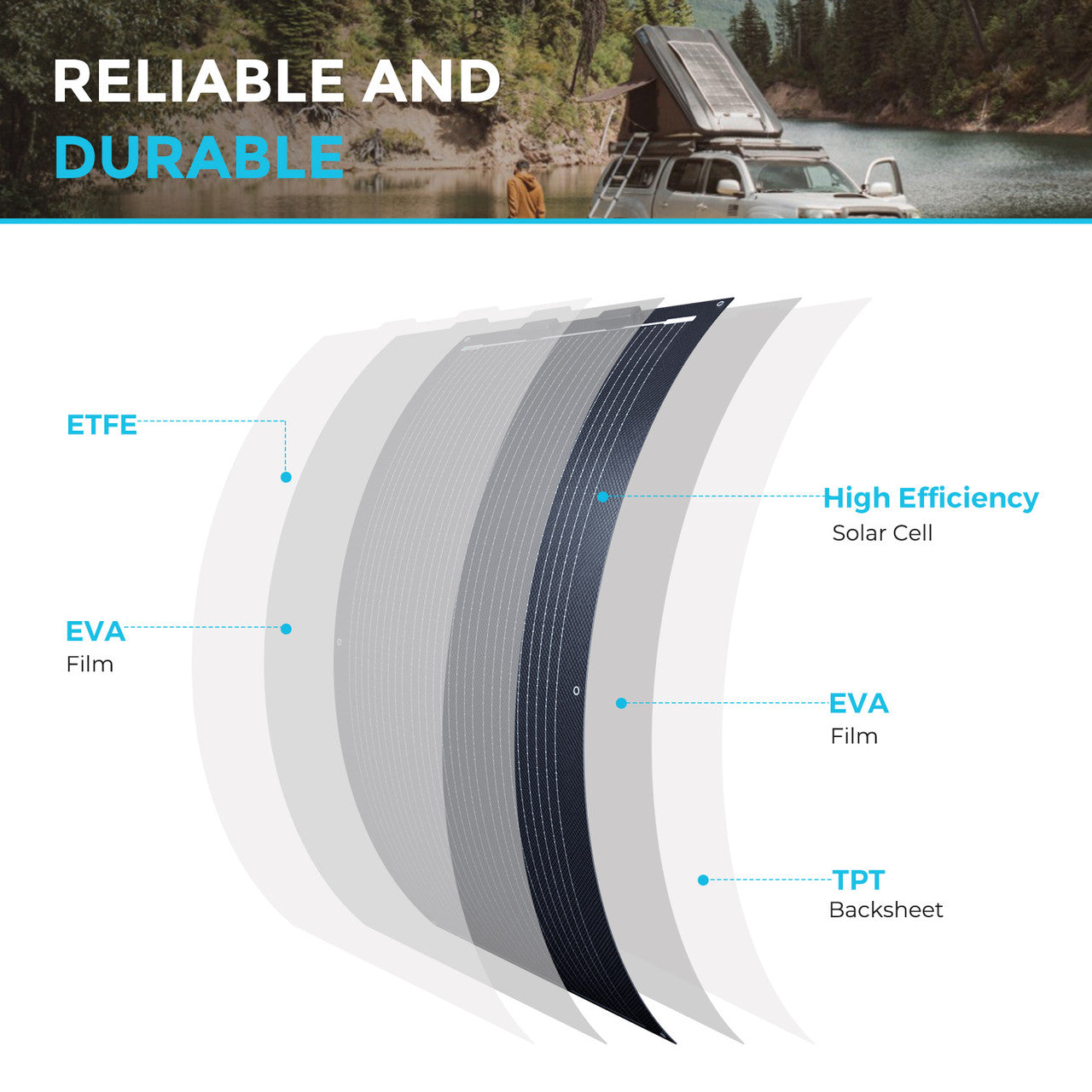 100W Lightweight Monocrystalline Solar Panel