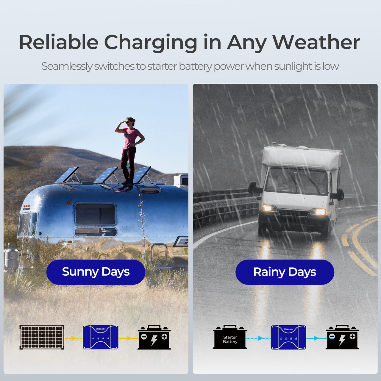 12V 50A DC-DC On-Board Battery Charger with MPPT