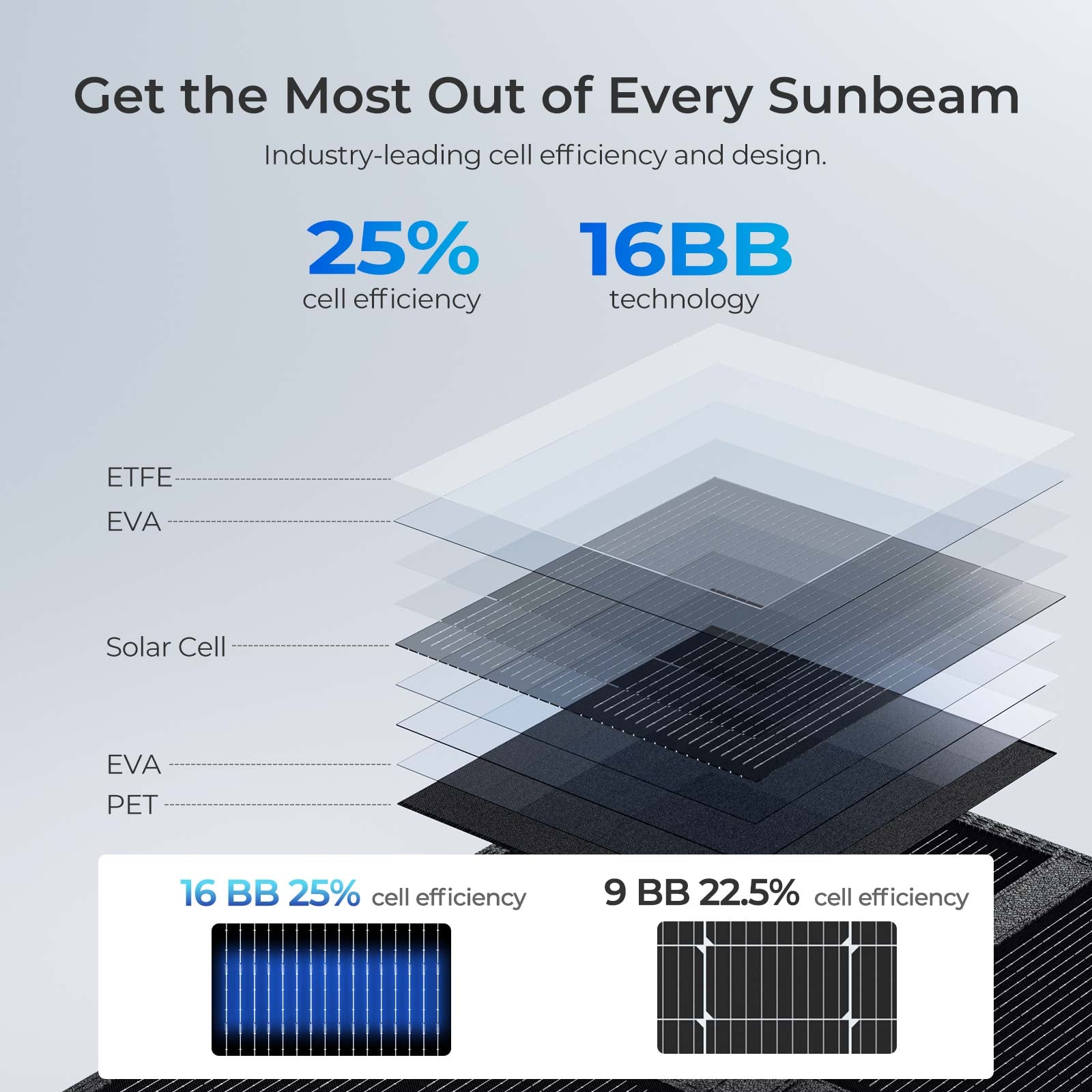 200W/400W Solar Panel Blanket