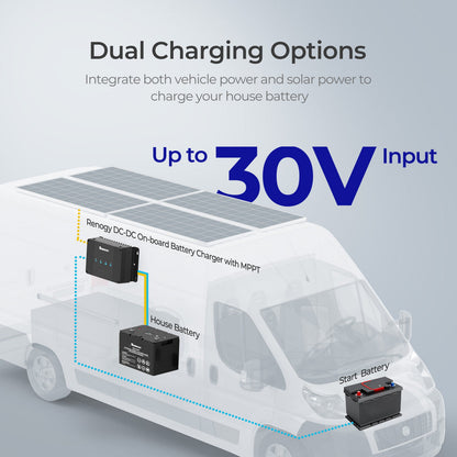12V 30A DC-DC On-Board Battery Charger with MPPT