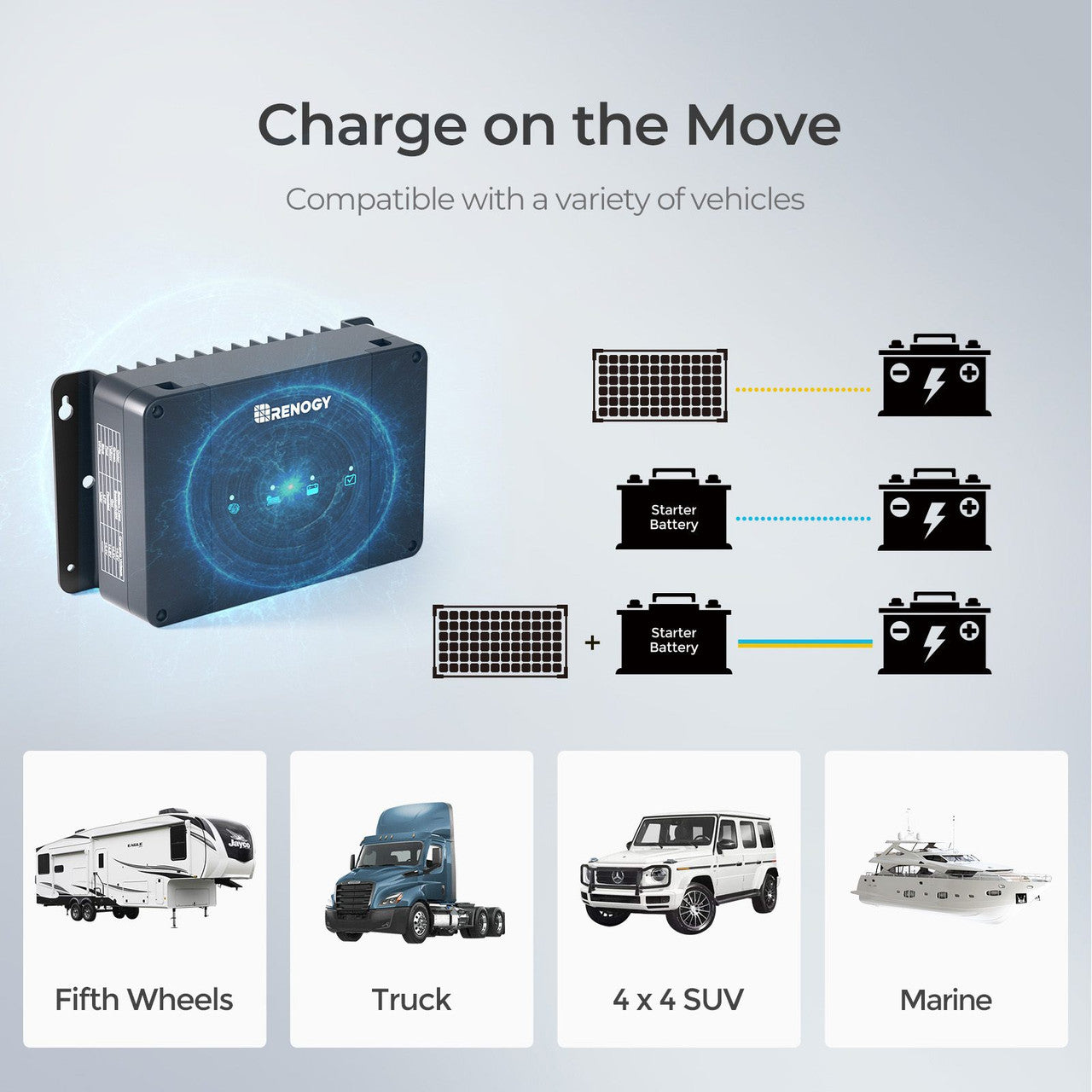 12V 30A DC-DC On-Board Battery Charger with MPPT