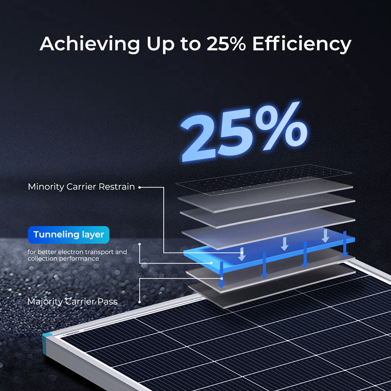 200W 16BB N-Type High Efficiency Monocrystalline Solar Panel
