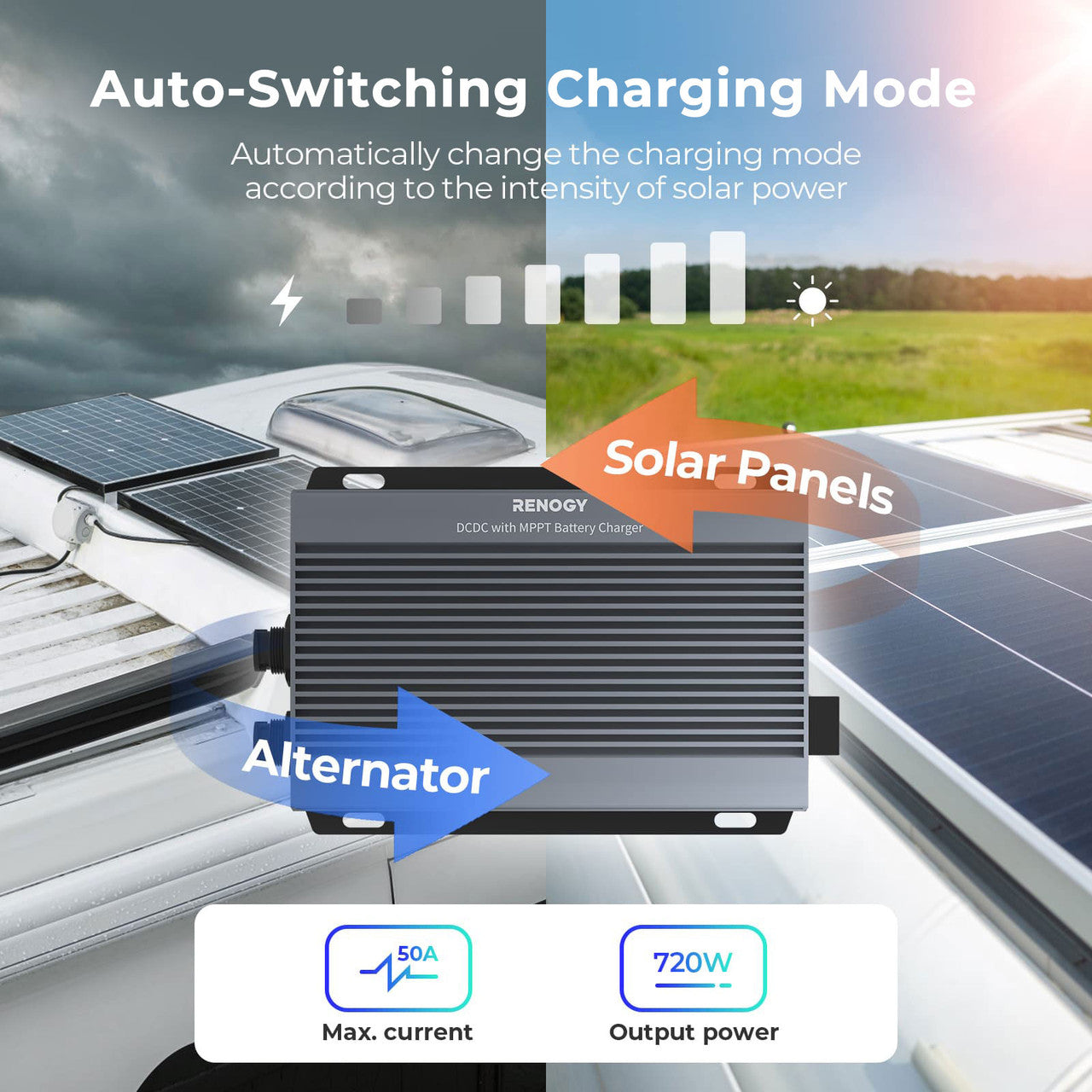 RENOGY IP67 50A DC-DC  Battery Charger with MPPT
