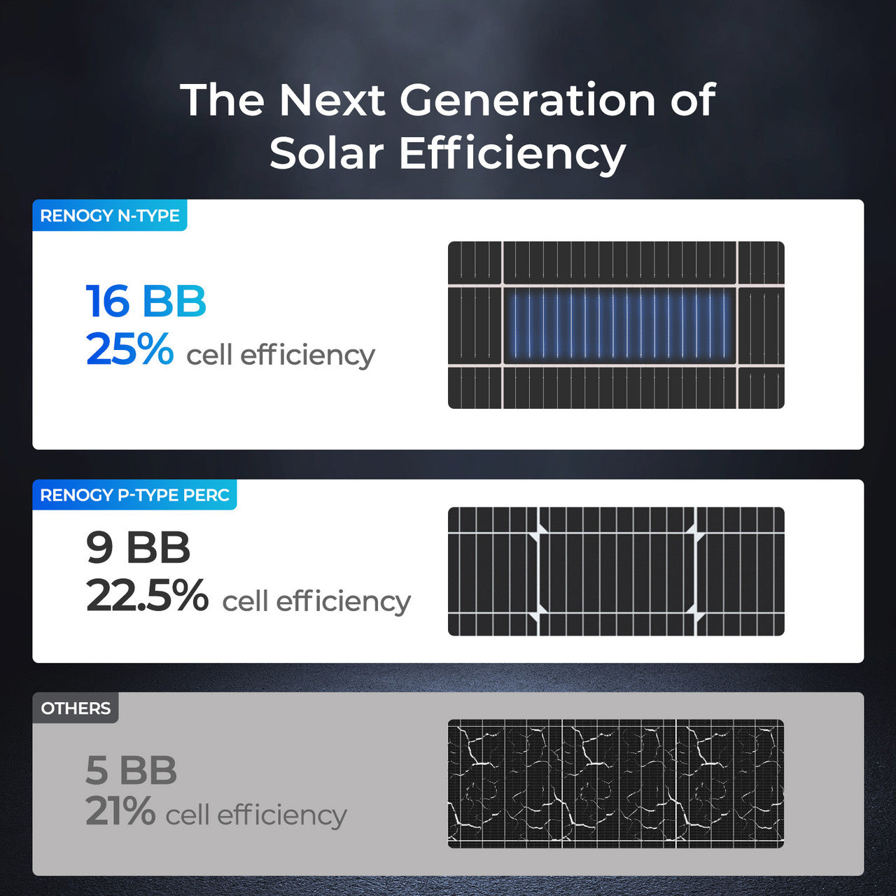 12V 175W 16BB N-Type High Efficiency Solar Panel