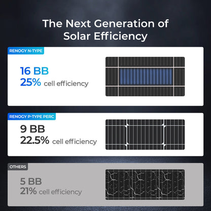 12V 175W 16BB N-Type High Efficiency Solar Panel