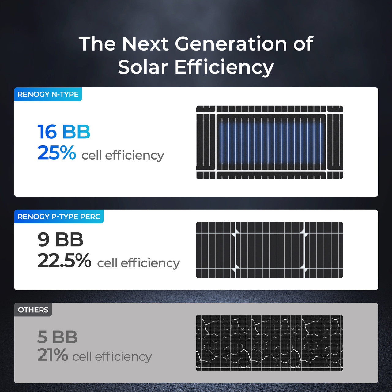 200W 16BB N-Type High Efficiency Monocrystalline Solar Panel