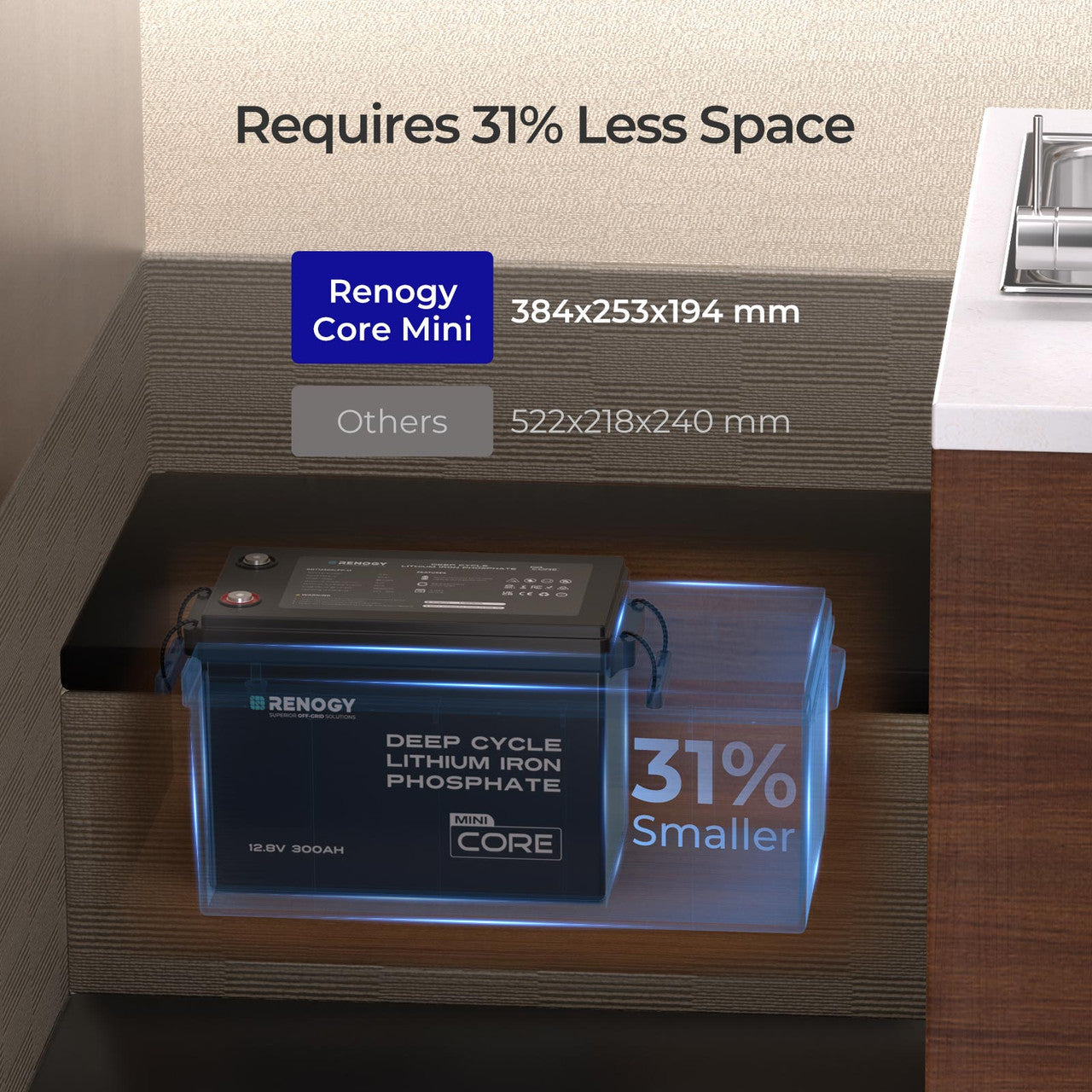 Core Mini - 12.8V 300Ah Lithium Iron Phosphate Battery
