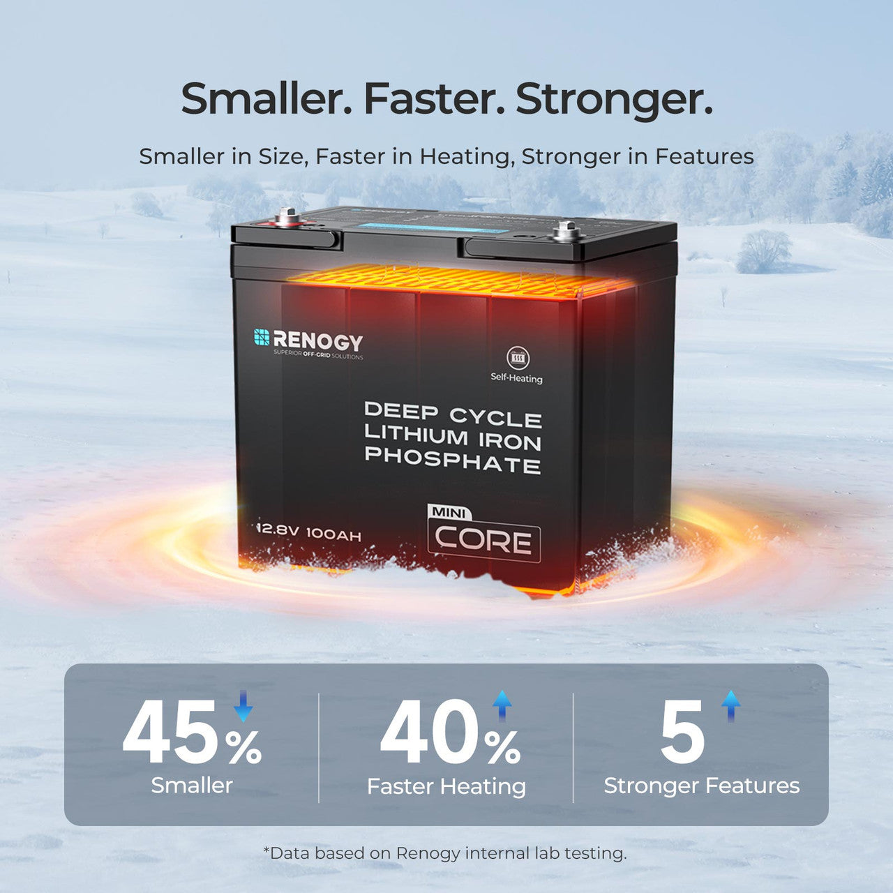 DuoHeat Tech - Core Mini 12V 100Ah Lithium Iron Phosphate Battery