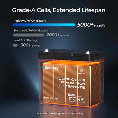 DuoHeat Tech - Core Mini 12V 100Ah Lithium Iron Phosphate Battery