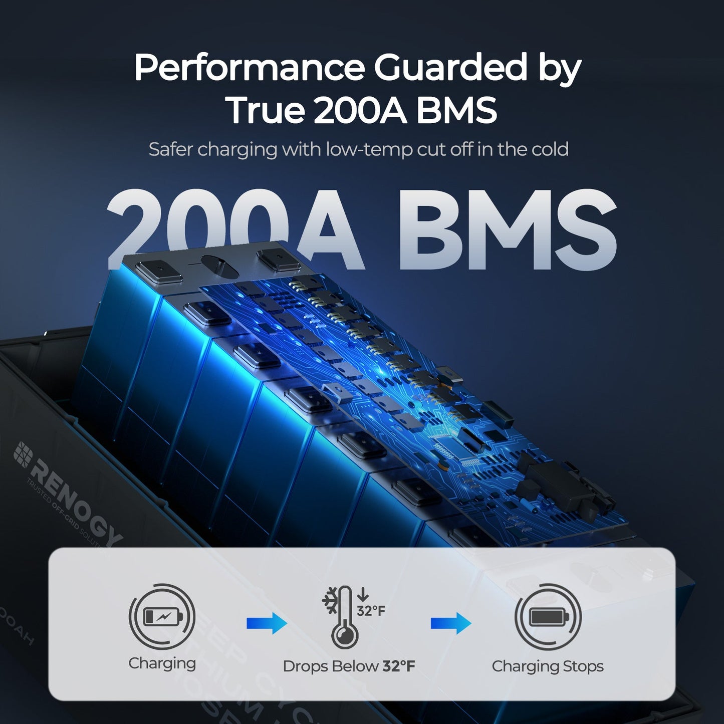 Core - 12V 200Ah Lithium Iron Phosphate Battery w/ Bluetooth