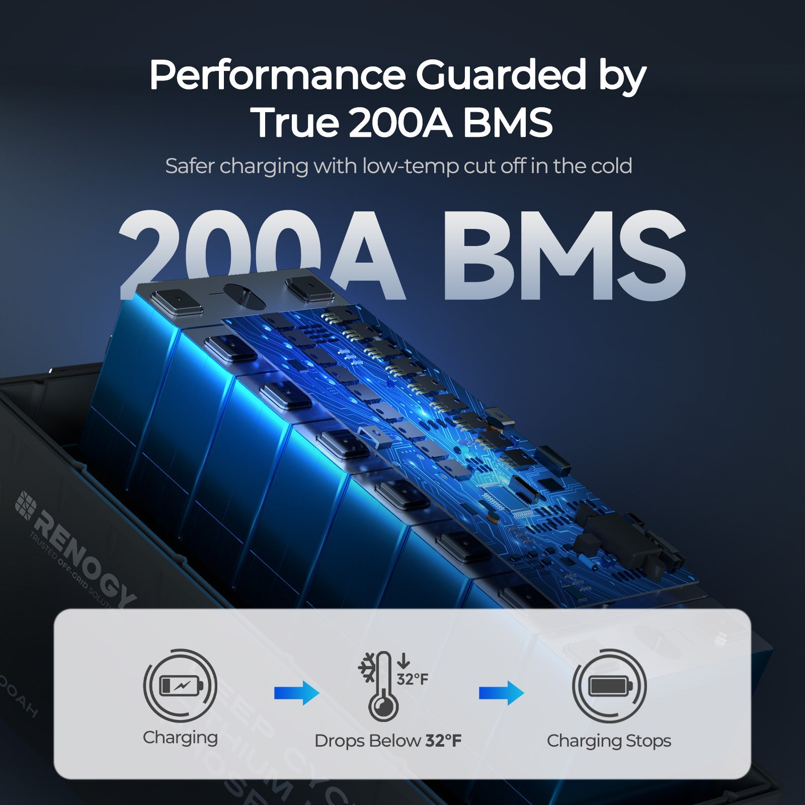 Core - 12V 200Ah Lithium Iron Phosphate Battery w/ Bluetooth