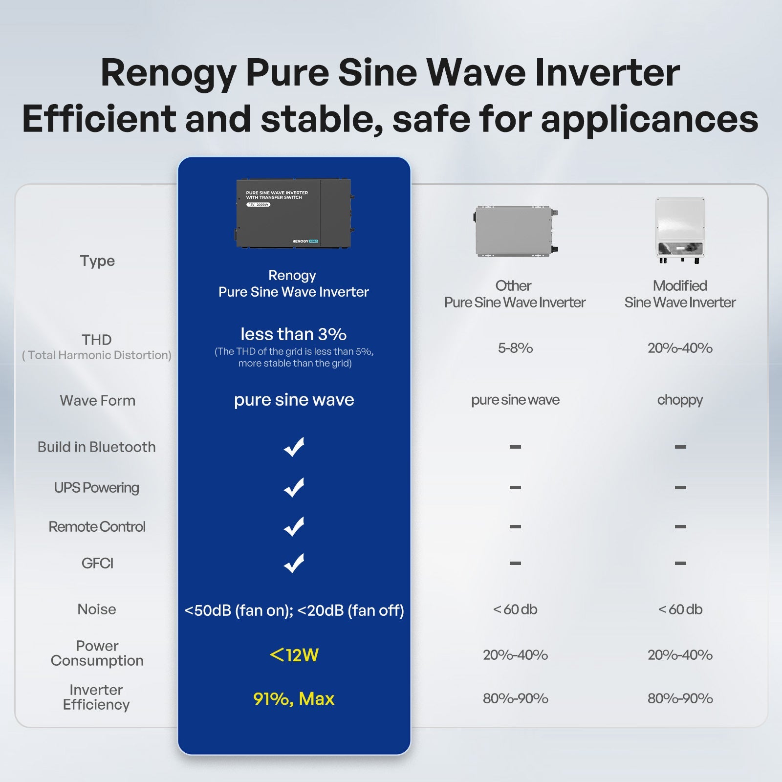12V 2000W Pure Sine Wave Inverter  With Transfer Switch