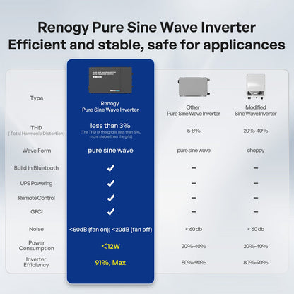 12V 2000W Pure Sine Wave Inverter  With Transfer Switch