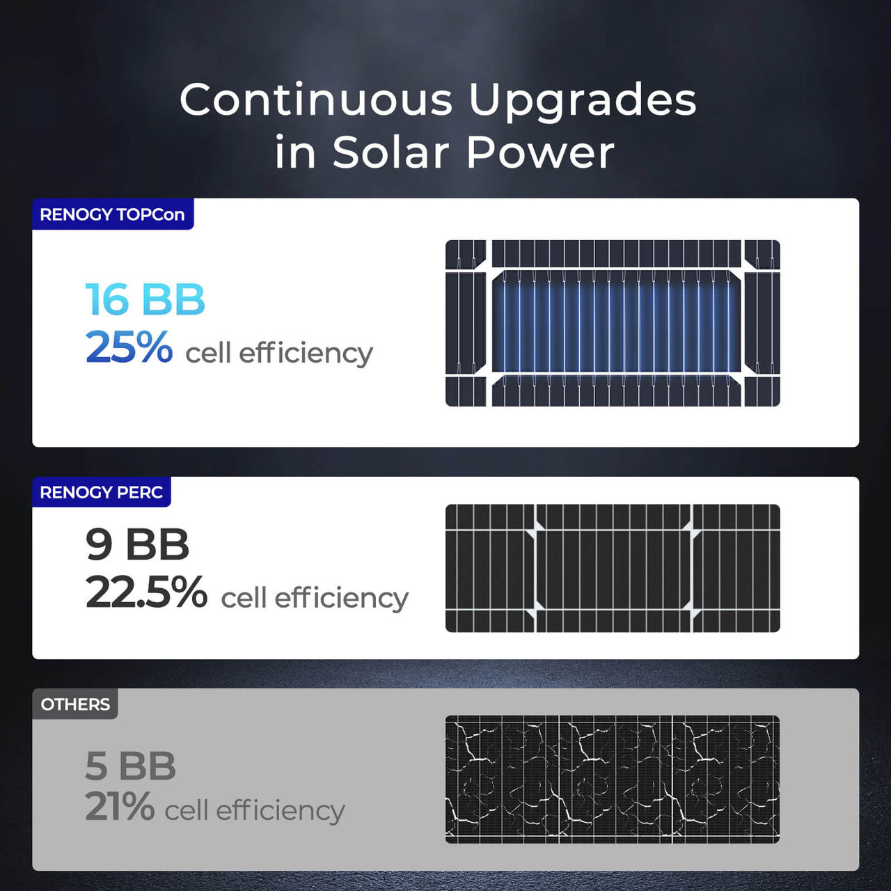 16BB N-Type 100W Solar Panel