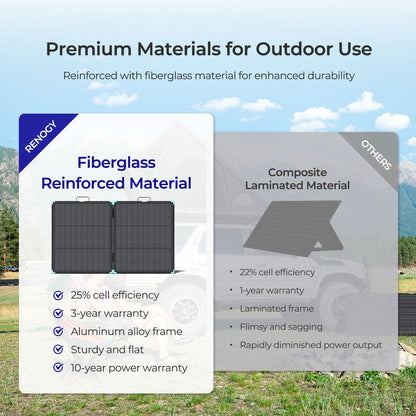 400W Lightweight Portable Solar Suitcase