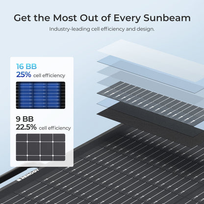 400W Lightweight Portable Solar Suitcase