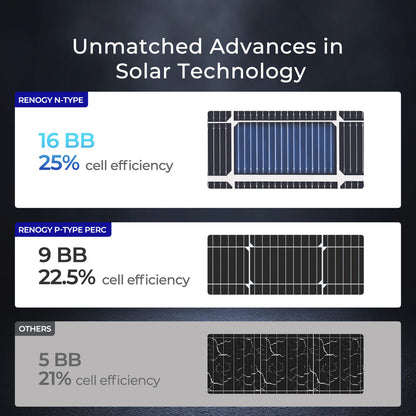 16BB N-Type 250W Solar Panel