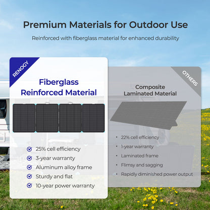 400W Lightweight Portable Solar Suitcase