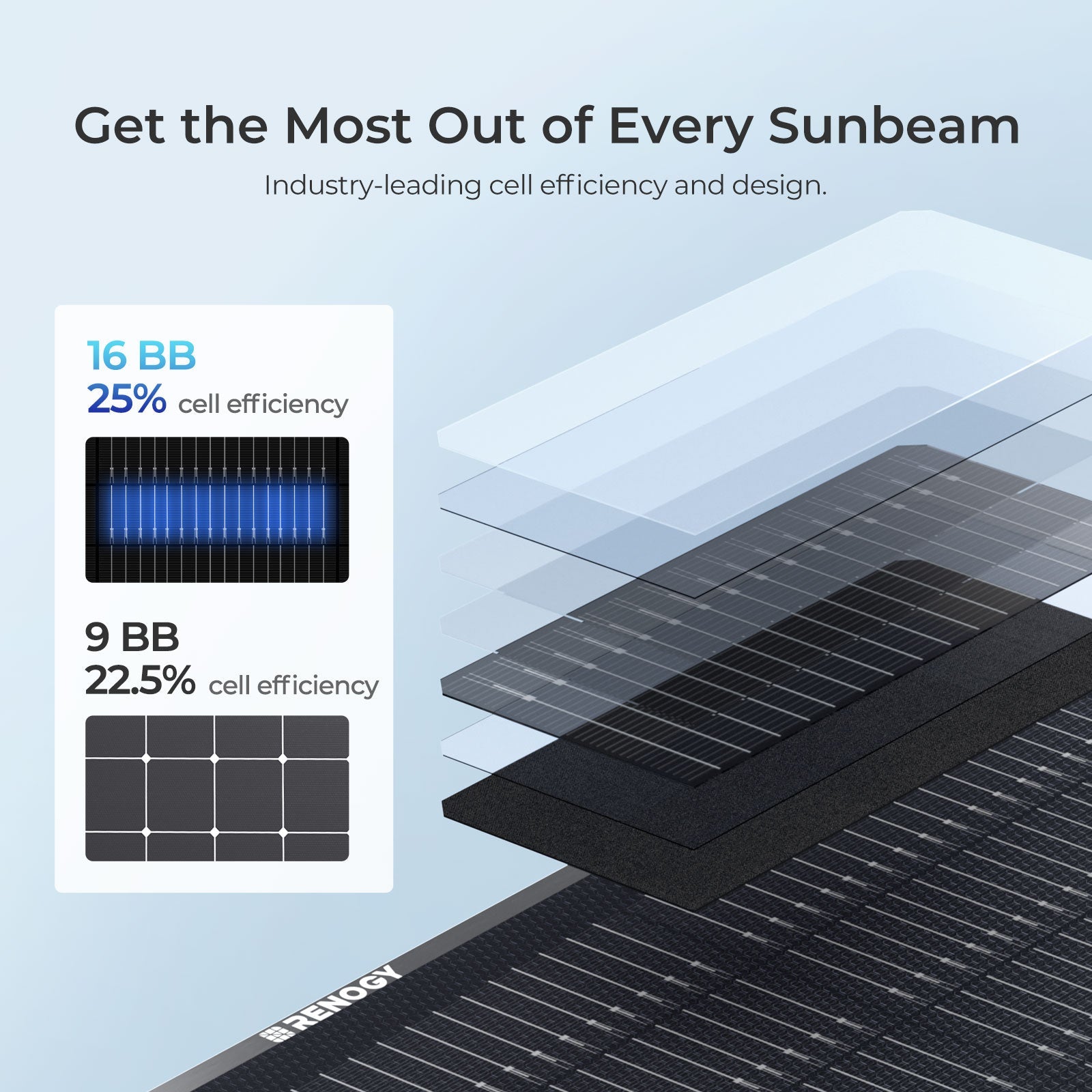 400W Lightweight Portable Solar Suitcase