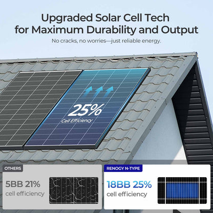 N-Type 320W Monocrystalline Solar Panels (2-Pack)