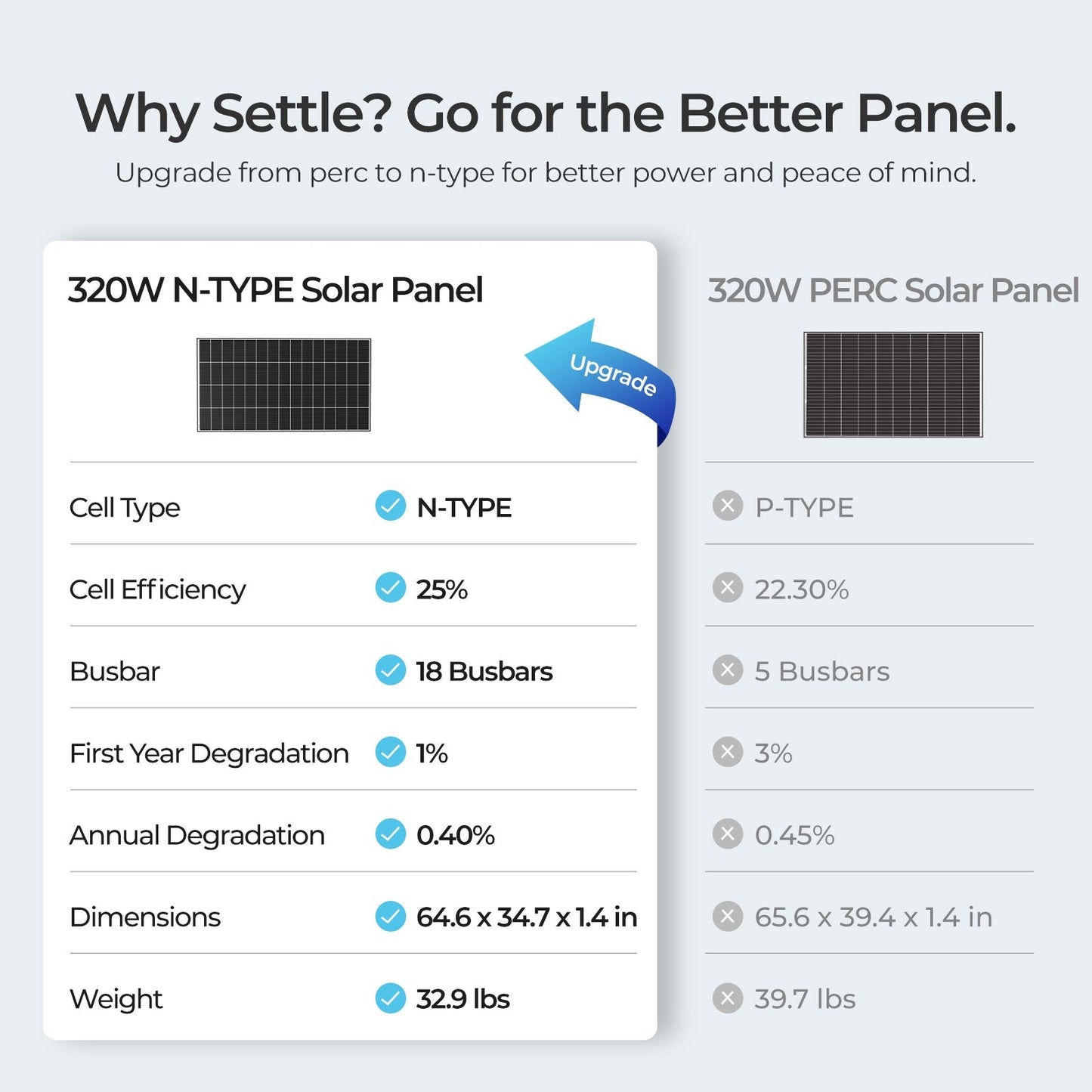 N-Type 320W Monocrystalline Solar Panels (2-Pack)