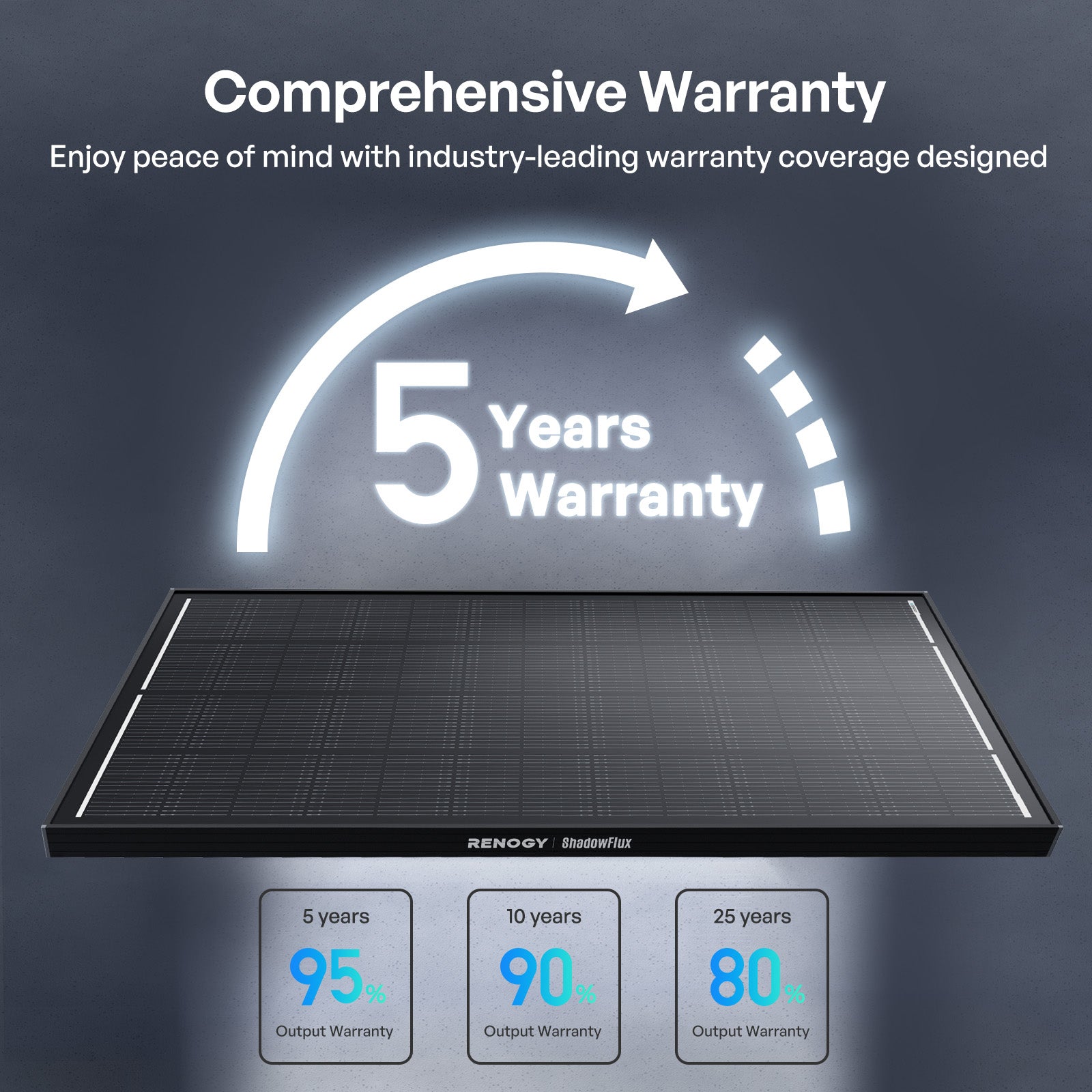 ShadowFlux 12V 200W Anti-Shading Solar Panel