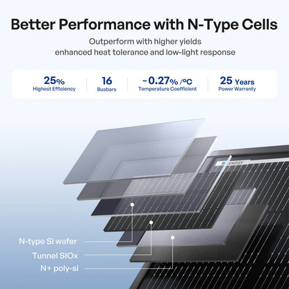 ShadowFlux 12V 200W Anti-Shading Solar Panel