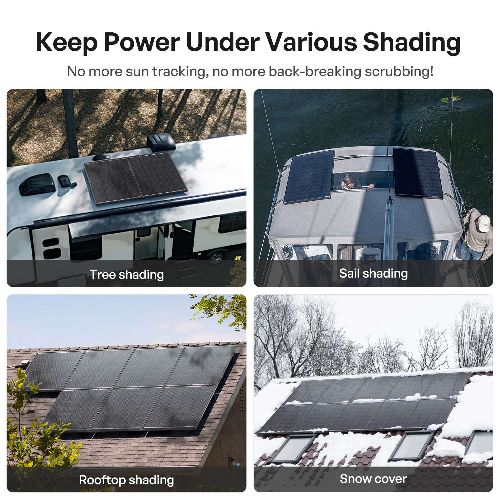 ShadowFlux 12V 200W Anti-Shading Solar Panel