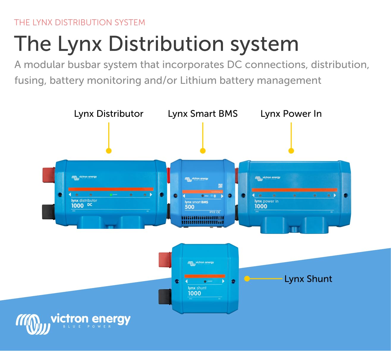 Victron Energy Lynx Shunt VE.Can – LYN040102100