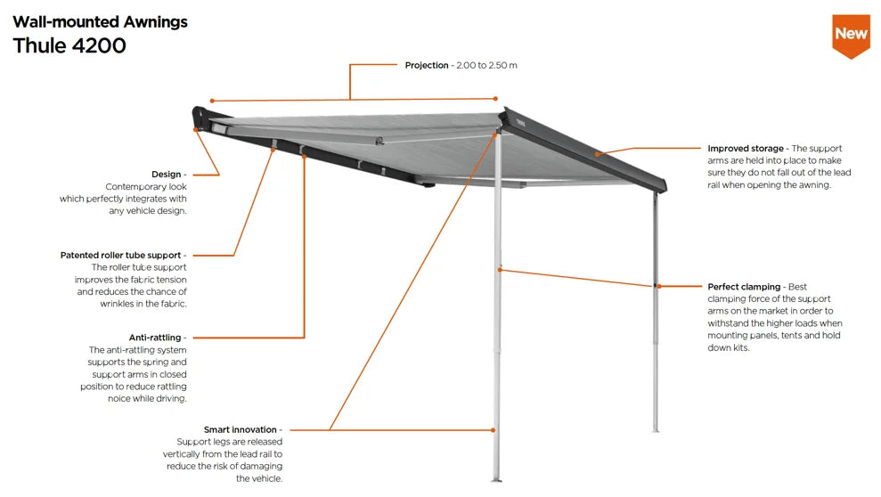 THULE OMNISTOR 4200 AWNING - WALL MOUNTED RANGE